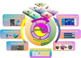 tipico app review|Advancements in thermoelectric materials: optimization strategies .